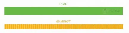 Cum să învețe copilul să spună ora de ceas rapid și productiv