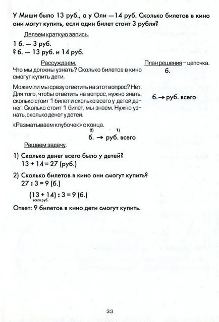 Cum de a preda un copil pentru a rezolva problemele