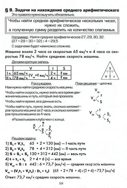 Cum de a preda un copil pentru a rezolva problemele