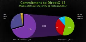 Cum de a actualiza DirectX în Windows 7 computer