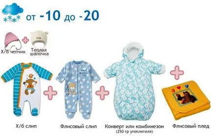 Cum sa te imbraci copilul pentru graficul meteo