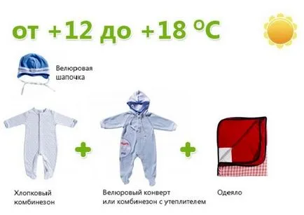 Cum sa te imbraci copilul pentru graficul meteo