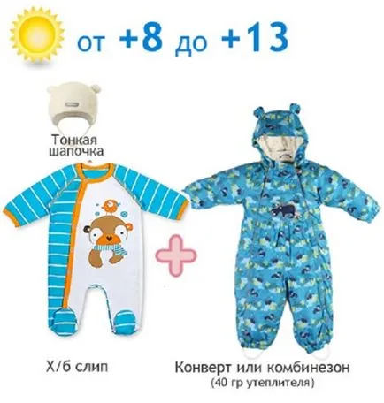 Cum sa te imbraci copilul pentru graficul meteo