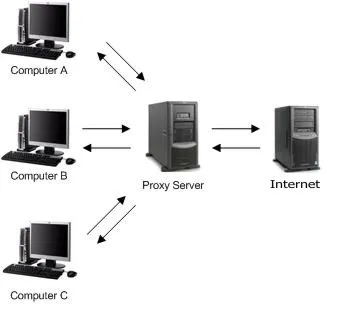 Cum se dezactivează proxy