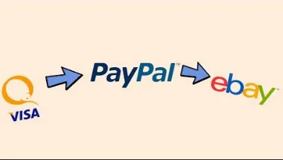 Cum să plătească pentru achiziții pe eBay prin portofel Qiwi (cumpărare) Cum să plătească pentru achiziții pe eBay prin pungă Qiwi