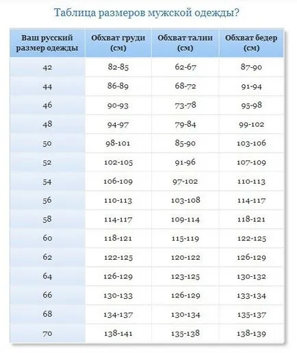 Cum se poate determina dimensiunea bărbaților voștri îmbrăcăminte, bărbați - utilaje s