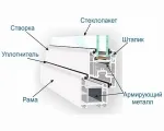 Ce este mai bine pentru a alege un profil fereastră fereastră parametrii de comparație din PVC