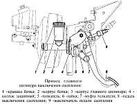 Cum să se adapteze strânsoarea pe patriot - repara propriile lor mâini (prindere) Cum să se adapteze strânsoarea pe patriot - repara propriile lor mâini