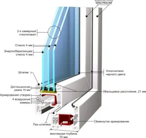 Ce este mai bine pentru a alege un profil fereastră comentarii, opinii ale experților