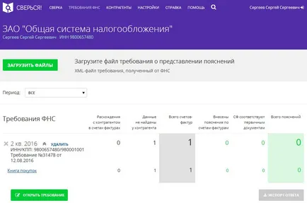 Cum de a răspunde la cerința de a furniza explicații deconturile de TVA