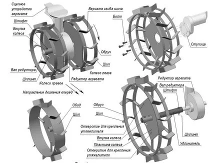 Ca motor bloc să reinvestească terenul corespunzător
