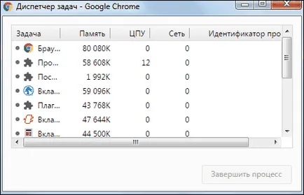 Cum să utilizați Google Chrome (Google Chrome) pentru toate articolele