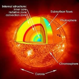 Cum a făcut soarele nostru, jocuri de acasă (forma activă de noi stele) Cum a făcut soarele nostru, jocuri de acasă