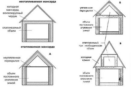 Cum de a construi eco-casa principiile de bază ale clădirilor verzi
