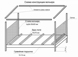 Cum de a face propriile dvs. mâini volierei desene câine, mărimea și dispunerea regulilor de asamblare (do) Cum de a face propriile dvs. mâini volierei desene câine, mărimea și dispunerea regulilor de asamblare