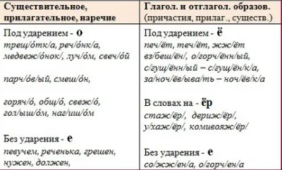 După cum cuvântul este scris corect - brocart - sau - parchovy