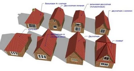 Cum de a construi un acoperiș casă