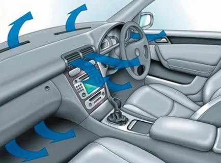 Cum se umple aerul auto cu mâinile (autoconditioners) Cum se umple aerul auto cu mâinile