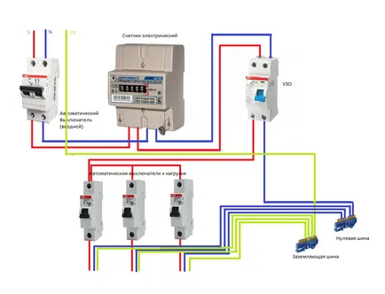 La conectarea monofazat electric - Schemă de conexiuni