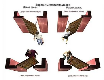 Cum de a alege și de a seta manual balamaua la stânga sau la dreapta (selectați) Cum de a alege și de a seta manual balamaua la stânga sau la dreapta
