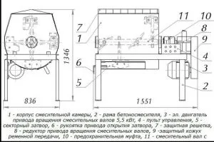 Cum se framanta beton - un instrument indispensabil, de construcție și reparații (indispensabile) Cum se framanta beton - un instrument indispensabil, construirea și repararea