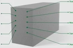 Cum de a face blocuri metoda de producție (pentru a face blocuri de construcție pentru a face) Cum de a face metoda unităților de producție