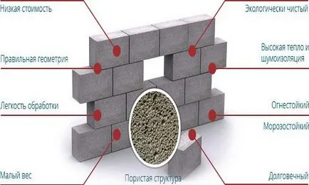 Cum de a face o tehnologie de fabricare a blocurilor de spumă în gazdă (blocul de spumă) Cum de a face o tehnologie de fabricare a blocurilor de spumă la domiciliu