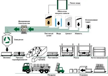 Cum de a face metoda unităților de producție (metoda) Cum de a face metoda unităților de producție