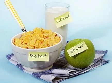 Cum să numeri calorii pentru a pierde in greutate - calcula rata zilnică (citește) Cum să numeri calorii pentru a pierde in greutate - calcula rata de zi cu zi