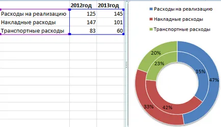 Cum sa faci procentul diagrama pentru a excela (do) Cum de a face un grafic cu interesul în Excel