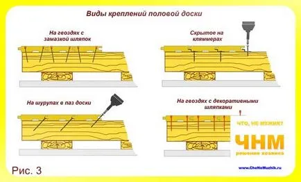 Cum de a face o podea de lemn cu mâinile lor pe bușteni, sfaturi de masterat - constructori sfaturi, de masterat,
