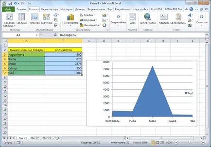 Cum de a face o diagramă în Excel