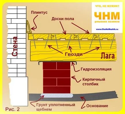 Cum de a face o podea de lemn cu mâinile lor pe bușteni, sfaturi de masterat - constructori sfaturi, de masterat,
