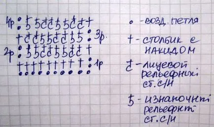 Cum de a lega o schemă de cârlig cerc și video pentru incepatori