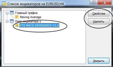 Cum se setează indicatorul în MetaTrader 4 (LED-uri) Cum se setează indicatorul în MetaTrader 4