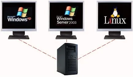 Cum se instalează o mașină virtuală pe Windows 7 (Virtual Machine) Cum se instalează o mașină virtuală pe Windows 7