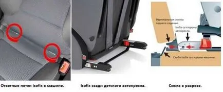 Cum de a alege un rapel scaun de masina pentru copii în mașină (pentru a alege) Cum de a alege un rapel scaun de masina pentru copii în mașină