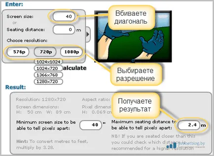 Cum de a alege diagonala televizorului, calculul pentru LCD și LED-uri