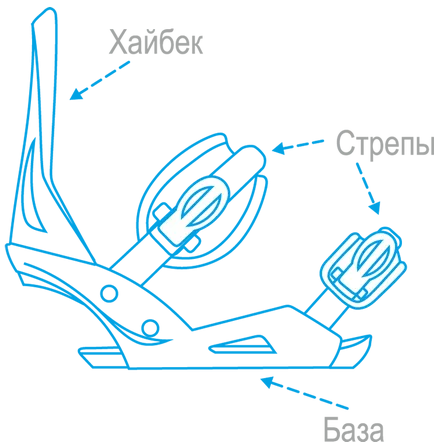 Cum de a alege un mount pentru un snowboard snowboard și portalul nouă școală (selectați) Cum de a alege un mount pentru un snowboard snowboard și portalul de școală nouă
