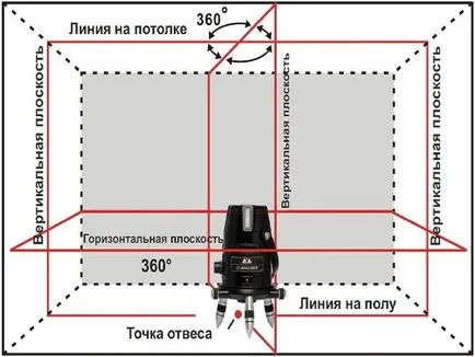 Cum să se alinieze peretele în apartament cu mâinile sale (Align) Cum să se alinieze peretele în apartament cu mâinile sale