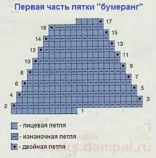 Cum să Knit o clasă de master toc bumerang cu pas cu pas fotografii și o descriere a progresului (bumerang) Cum să Knit o clasă de master toc bumerang cu pas cu pas fotografii și o descriere a progresului