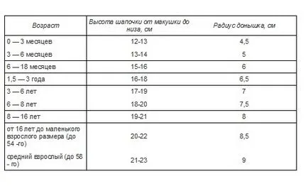 Cum de a lega o pălărie pentru incepatori cu un POM-POM, sport, pentru bărbați, copii, sfaturi, diagrame,