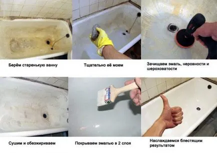 Cum de a restabili smalțul în baie cu mâinile lor (mâini) Cum de a restabili smalțul în baie cu mâinile lor