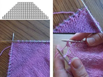 Cum să tricot șosete pentru incepatori pas cu pas
