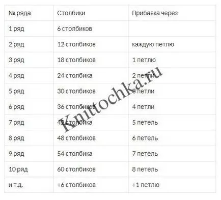 Cum a croșetat cerc