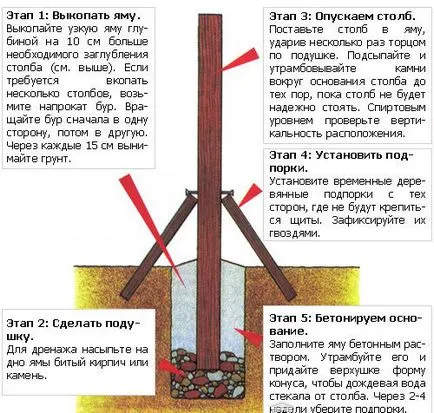 Cum să sape pentru stâlpi de gard dreapta (pentru a săpa) Cum să sape în mod corect stalpi de gard