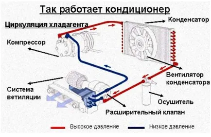 Cum se umple aerul auto cu mâinile