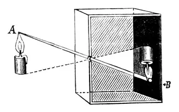 Camera - Obscura