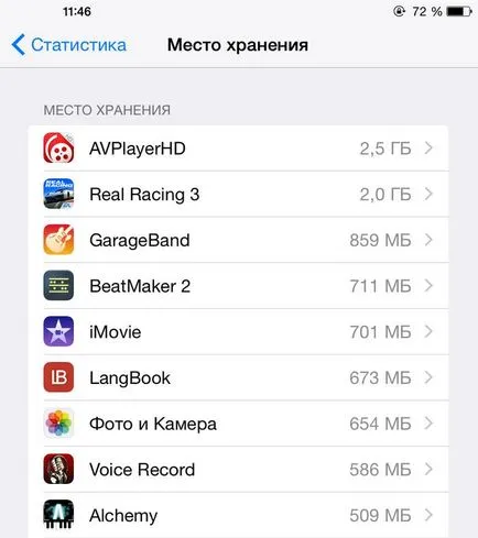 Cum de a face iPad pentru a lucra mult mai repede
