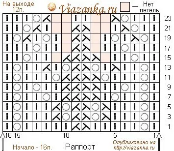 Fringe pentru decorarea și decorarea produselor elegante